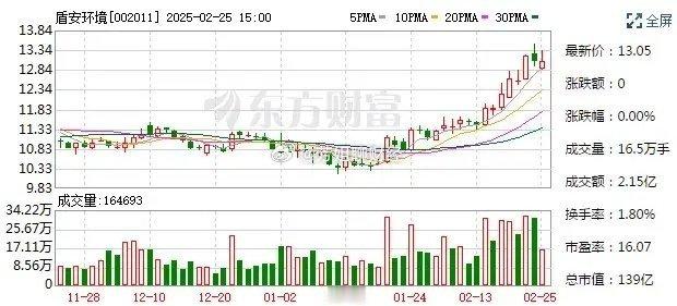 盾安环境：原有主业恢复新兴业务高速增长盾安环境主要从事制冷配件和制冷设备的研