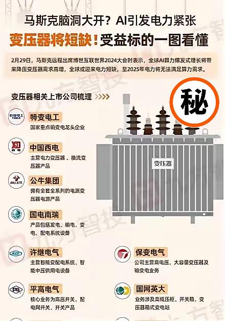 变压器荒席卷欧美！马斯克预言成真，中国制造成全球“救火队员”