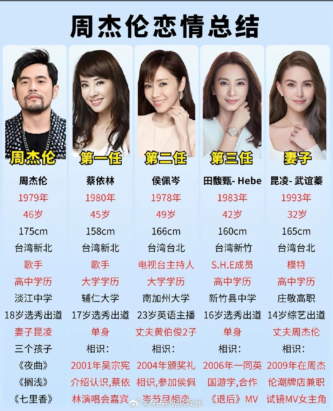 周杰伦江语晨确实挺热闹的