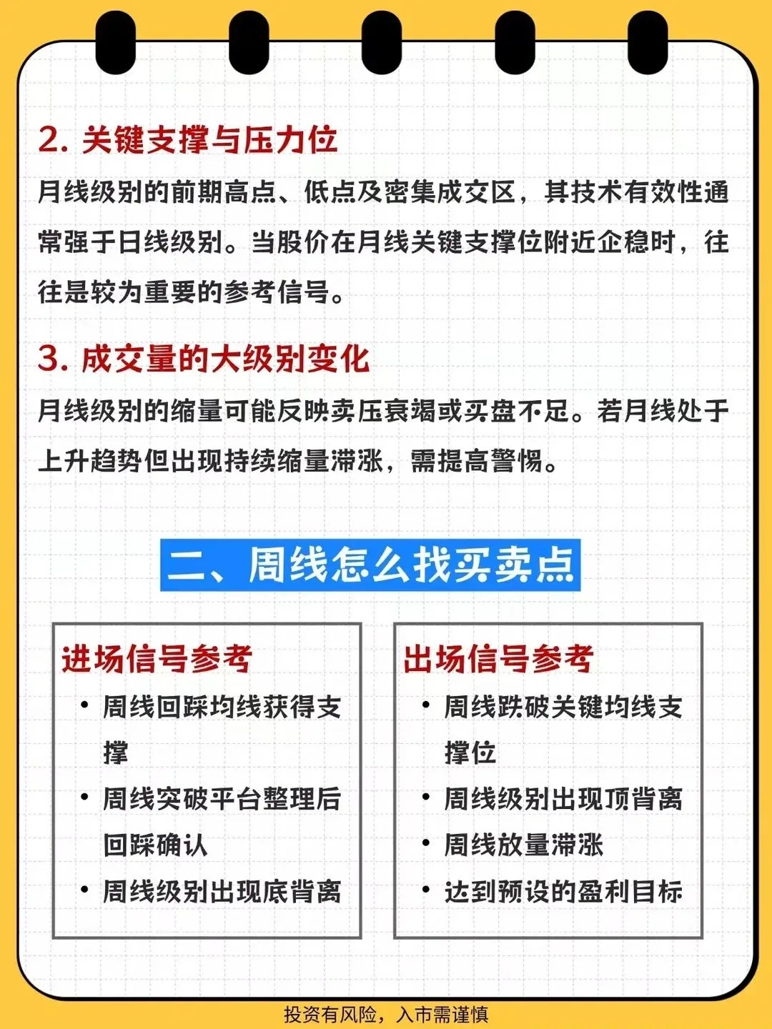 “月线定方向，周线做波段”，这在投资里可是很实用的技巧。月线就像地图，能让我们看