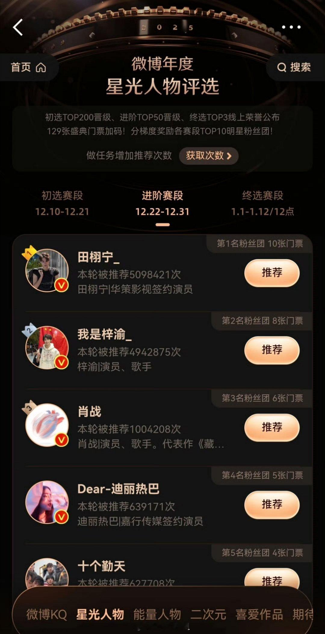 微博年度星光人物评选活动，排名在前三的分别是田栩宁、梓渝、肖战，这三位都是现在内