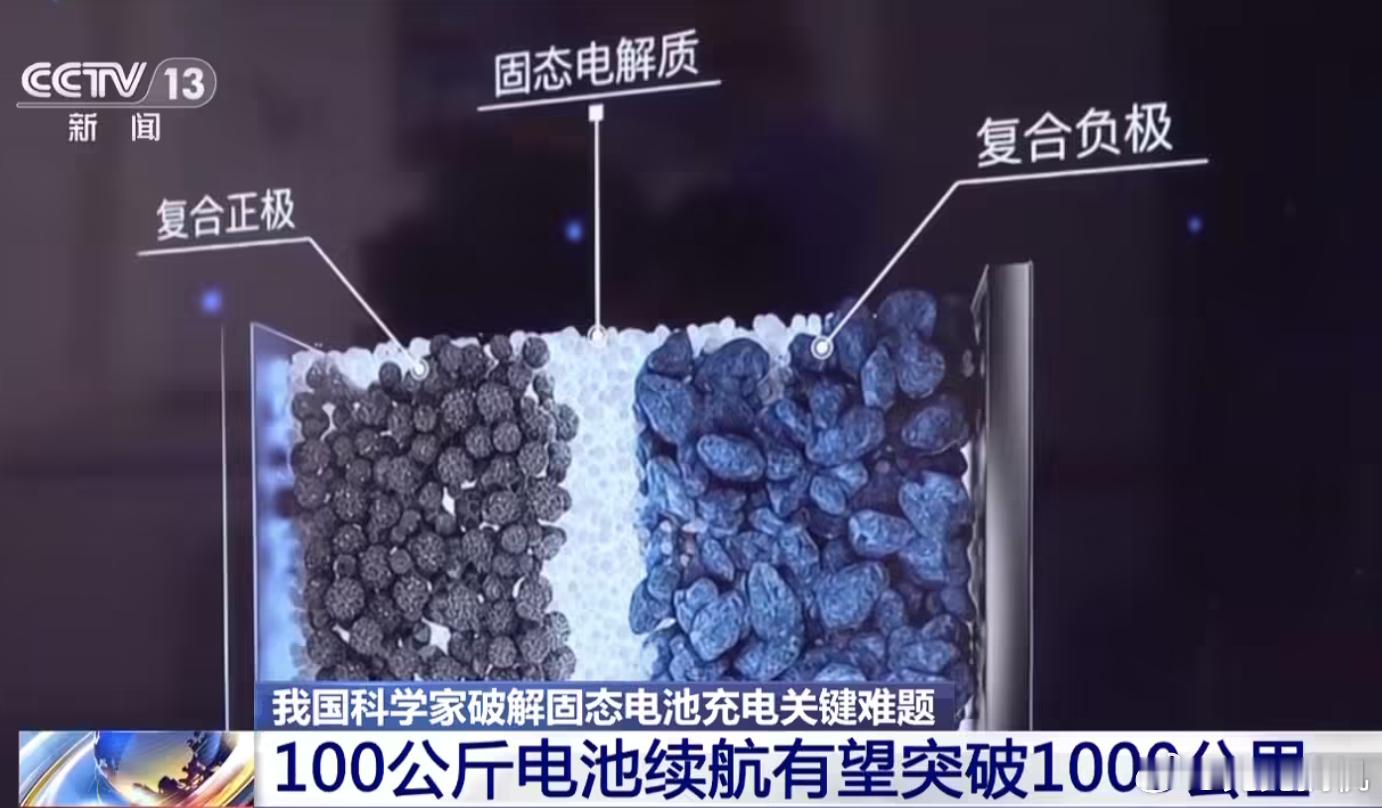 我国科学家攻克固态电池卡脖子难关这次攻克主要是三大核心技术：碘离子“胶水”（中科