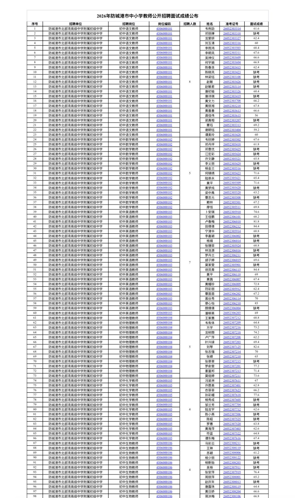 【广西防城港】2026年防城港市中小学教师公开招聘面试成绩公布！2026年防城
