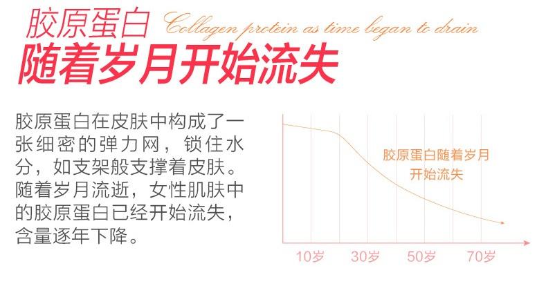 关于胶原蛋白的误区有3个 妹子亲试告诉你真相