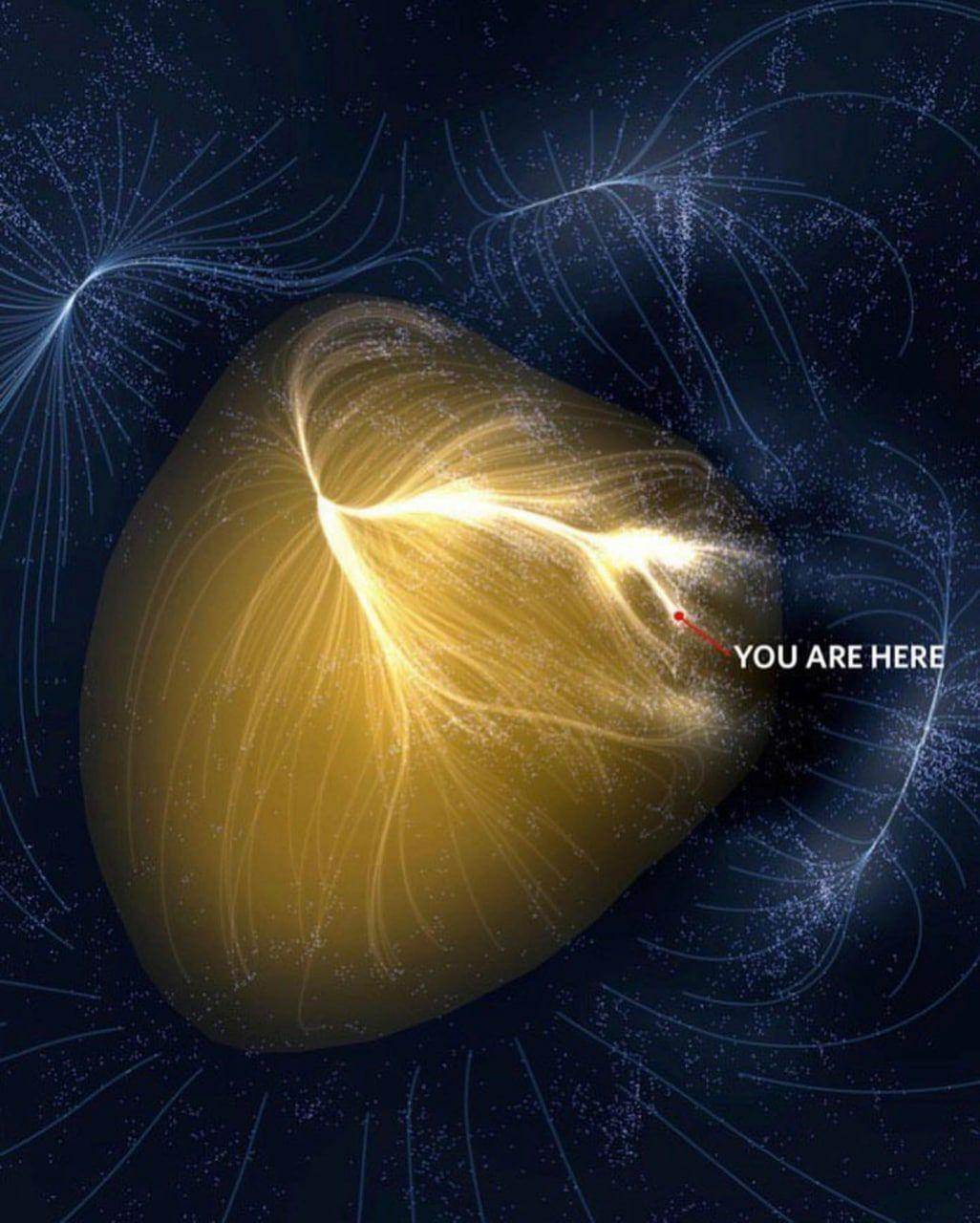 黄色结构是拉尼亚凯亚超星系团，其中包含大约10万个星系，图片中的红点是银河系