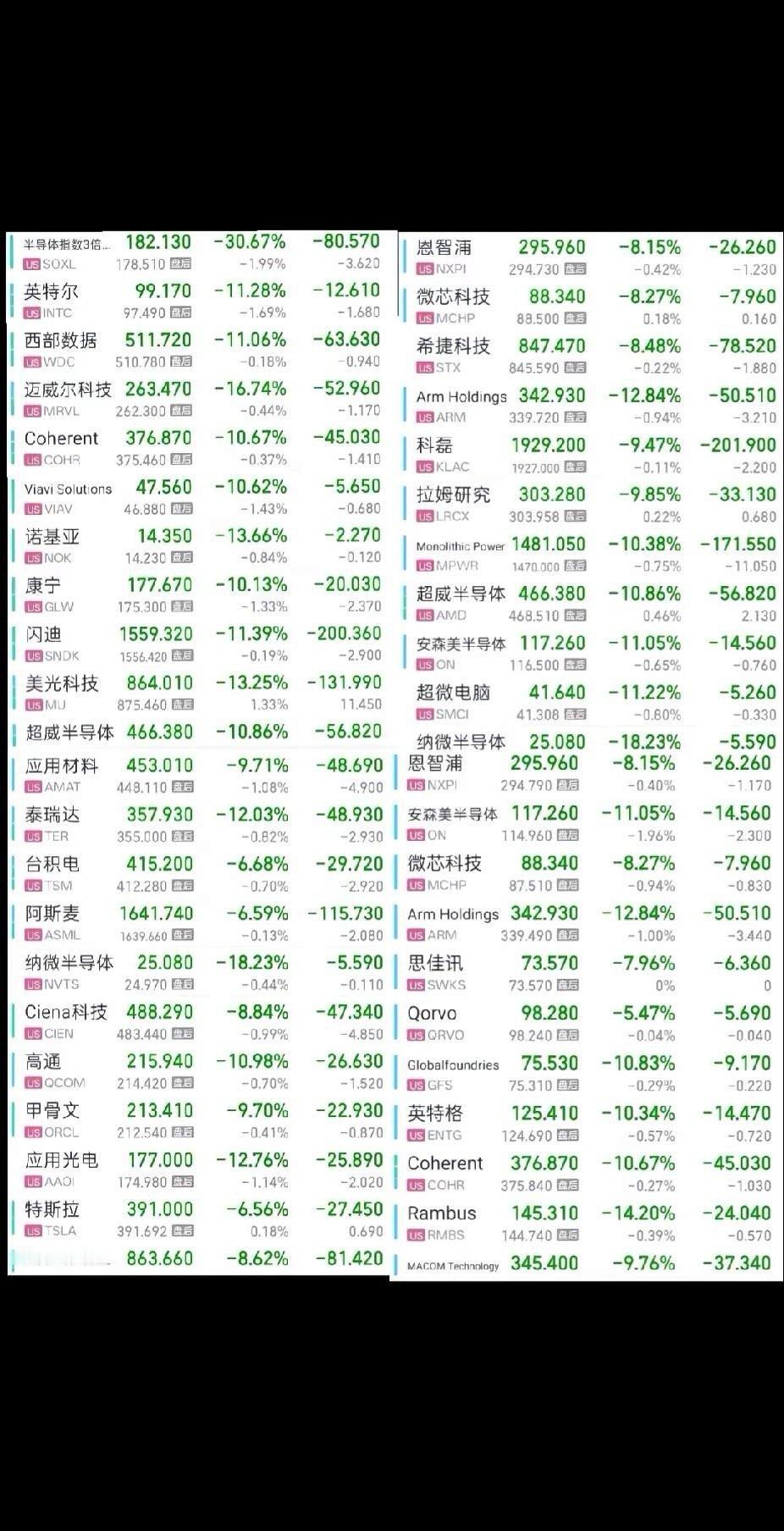 如果漂亮的小姐姐科技崩了，那就等于整个大A完犊子了。还幻想科技出来的钱会进更低的