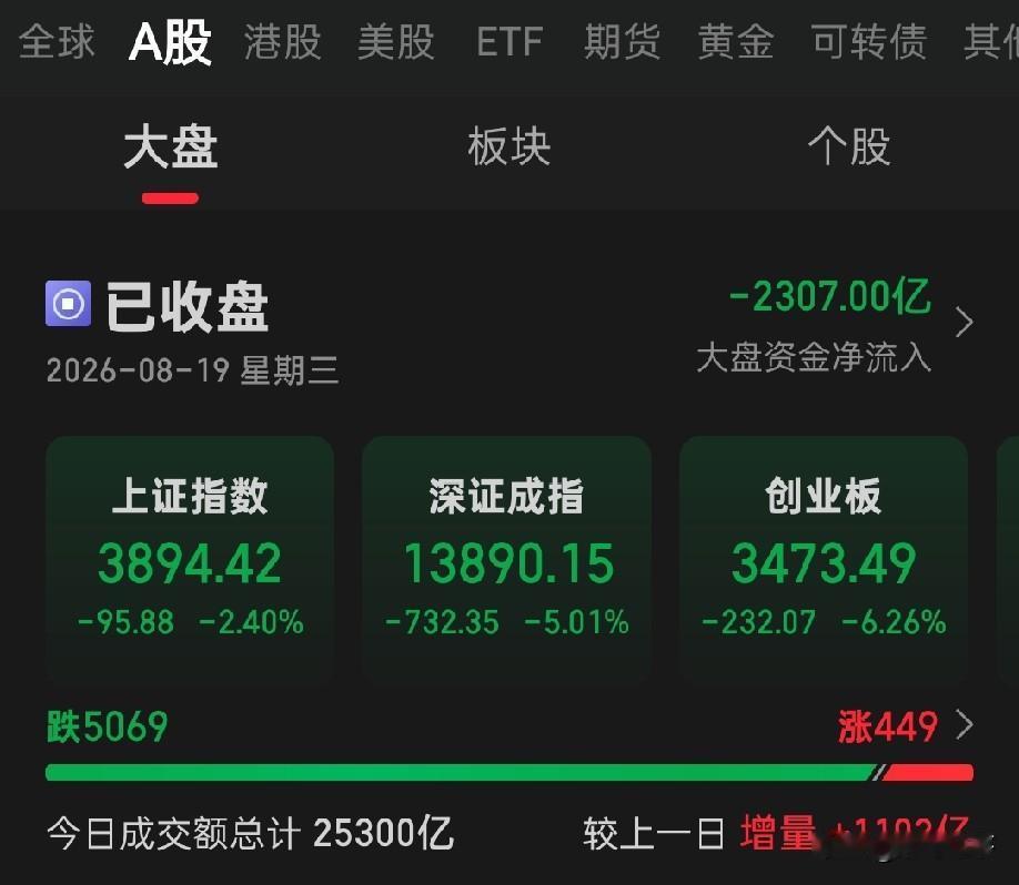 今天七夕节，没人陪你没关系，股票会赔～别人鲜花礼物，我们满仓被套；别人约会