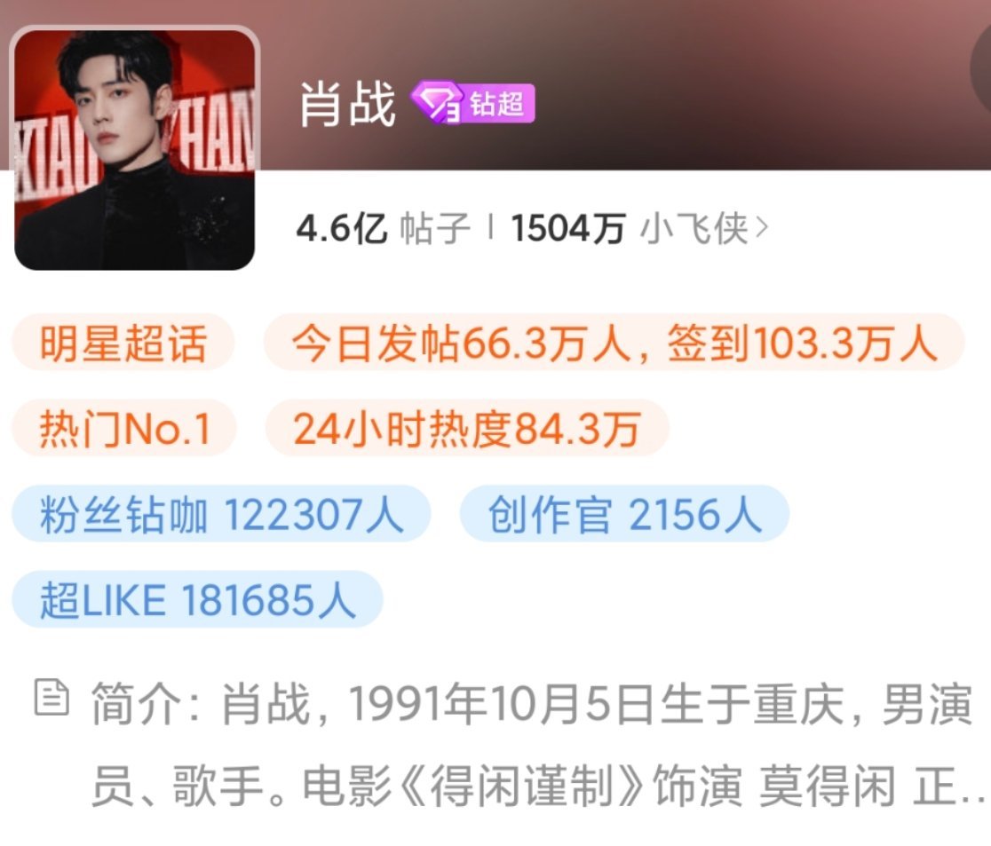 报📣📣肖战超话签到破百万了，超话粉丝量破1500w连续7年的断层顶流，就这么