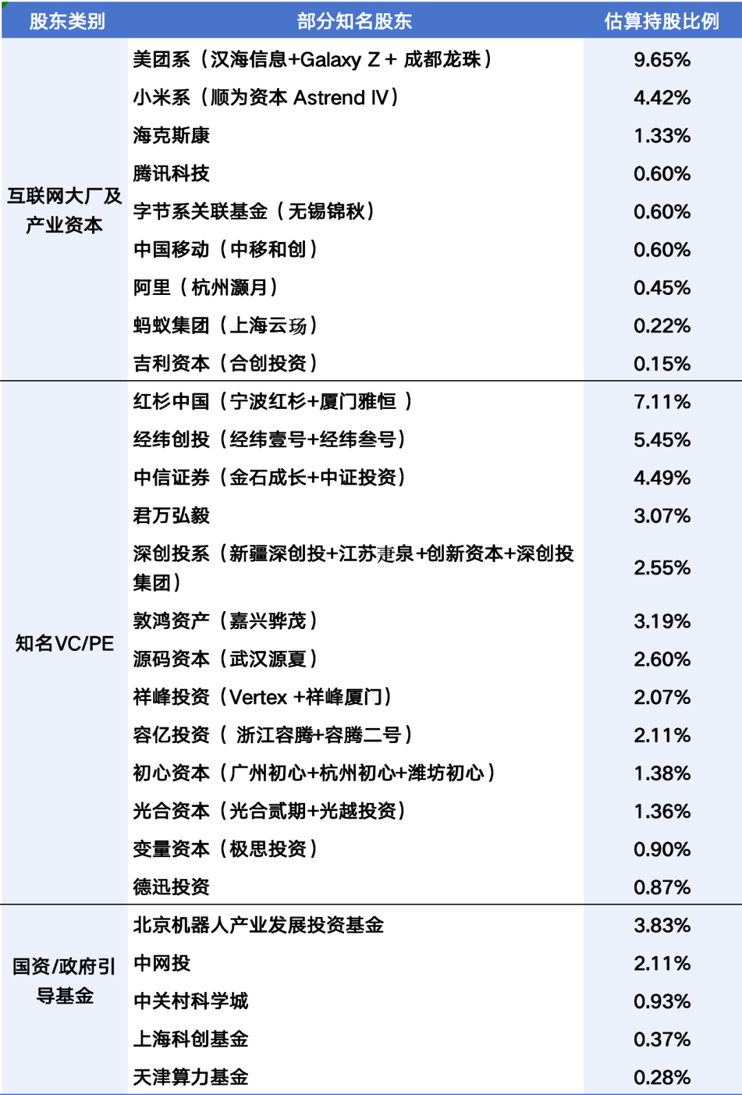 谁押中了宇树科技? 他曾投资200万元持股15%