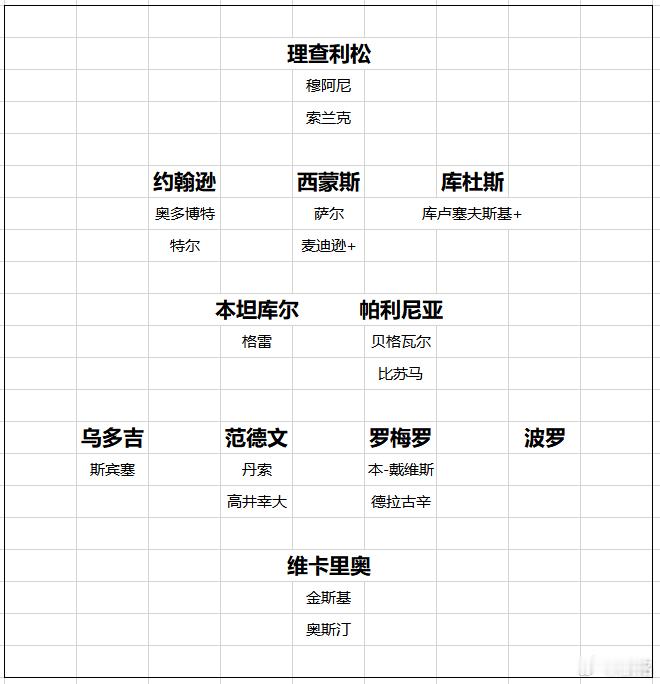 热刺热刺转会窗关闭前搞定西蒙斯是可以理解的，麦迪逊受伤，队里缺一个前腰。但是租