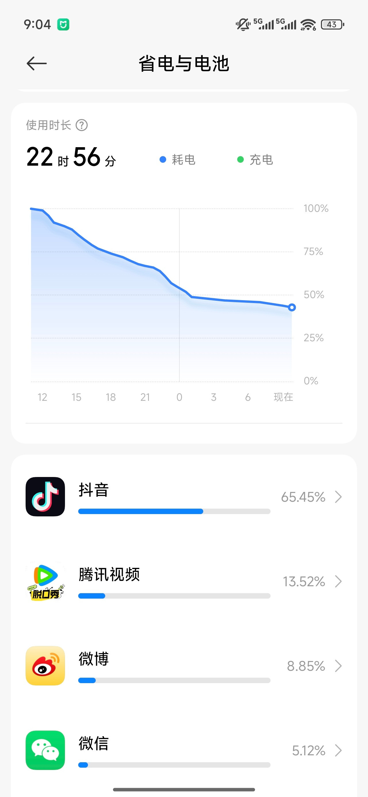 REDMIK80至尊版这续航是真猛，昨天刷了一天的视频了​​​