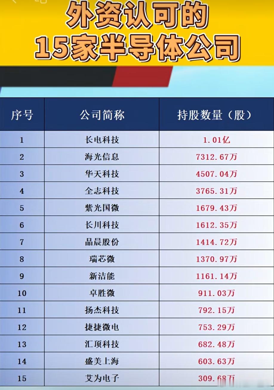 A股外资认可的半导体公司名单​​​