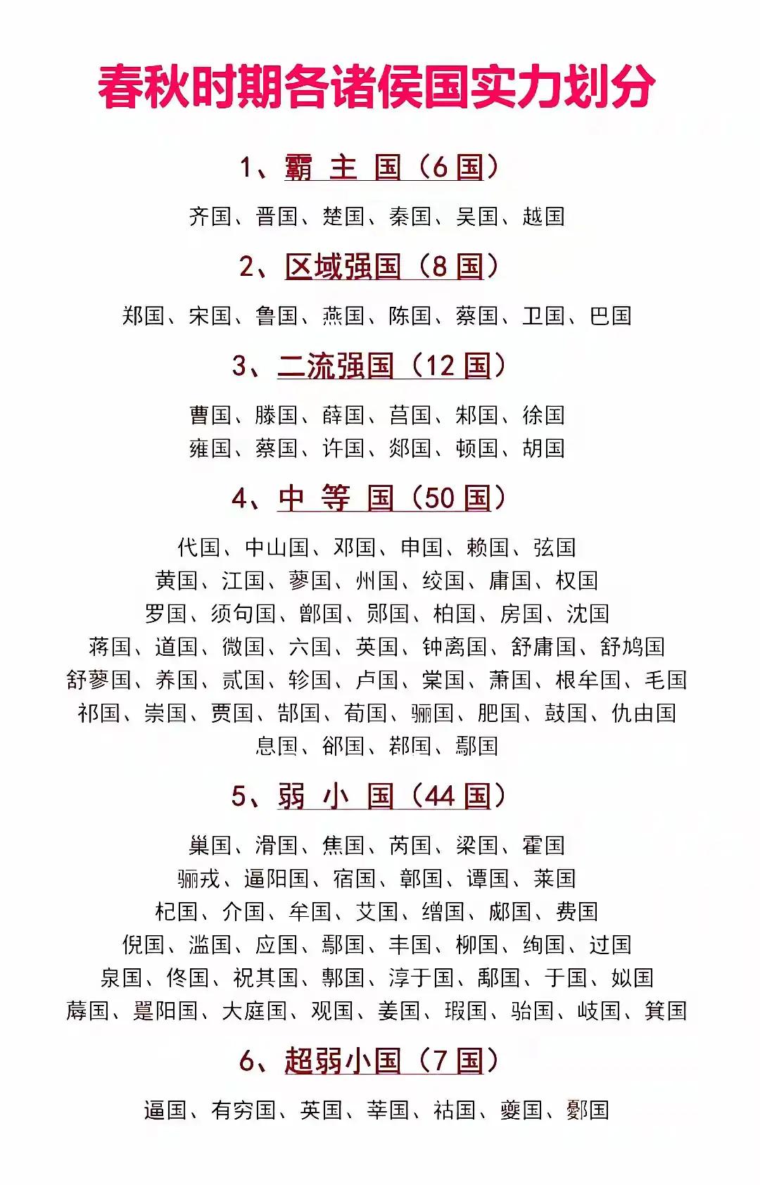 春秋时期分了那么多名不见经传的小国，有没有哪些在历史上很出名的？杞国绝对算是