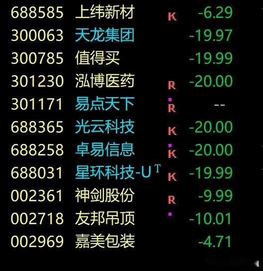 严重异动相当于自杀了。所以怎么样规避“严重异动”是一门必修课，也是门没有难度的基