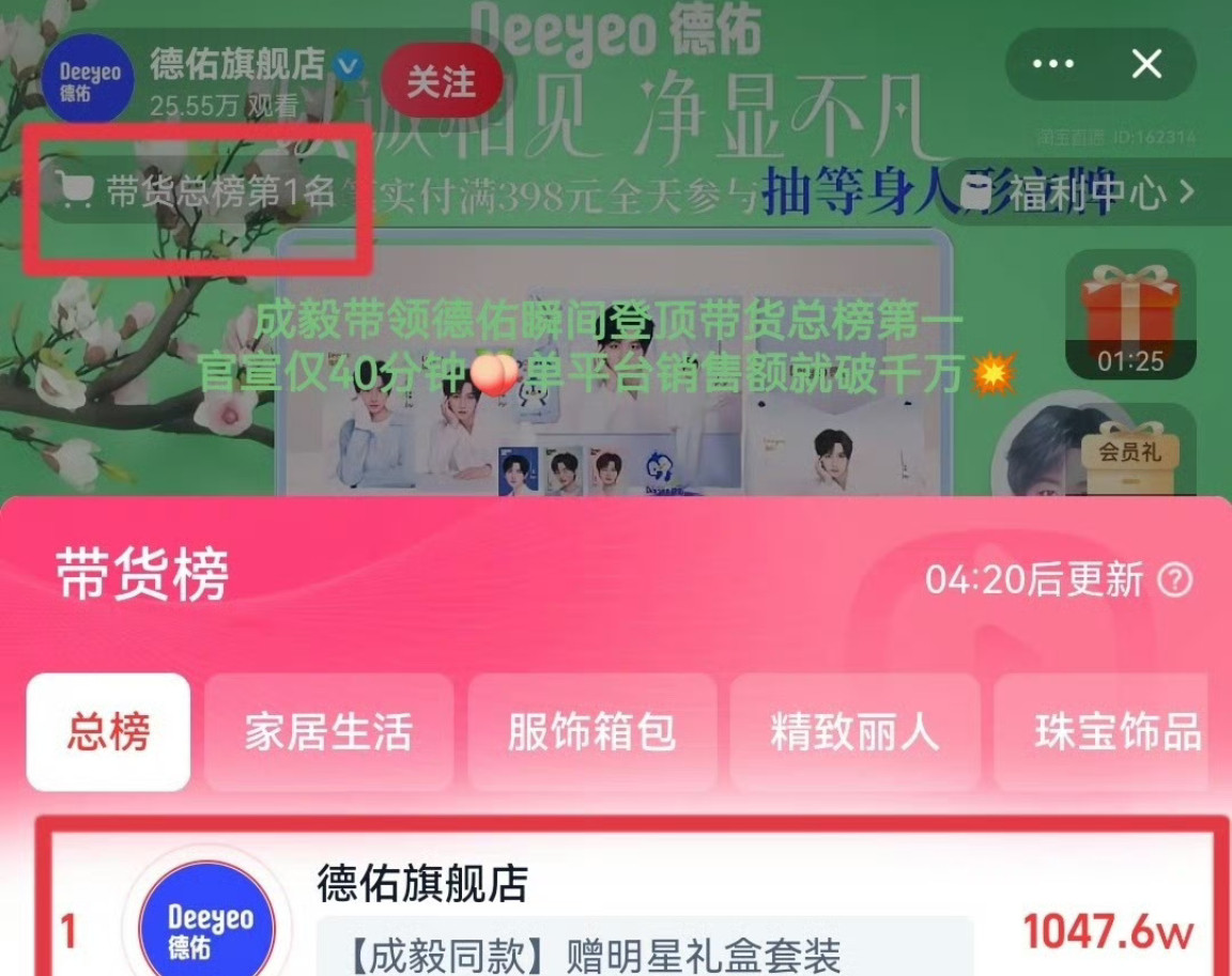 成毅官宣德佑全球品牌代言人后，瞬间登顶带货总榜第一，仅四十分钟桃单平台销售额破千