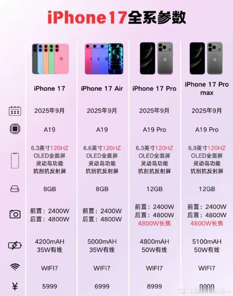 iPhone17全系列参数，感觉今年iPhone17Air很可能成为爆款机
