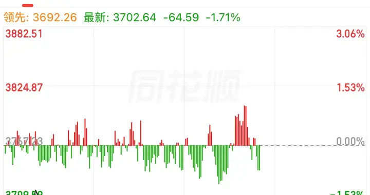 那些真正的中流砥柱, 已经开始悄悄释放力量了。市场机会来了吗