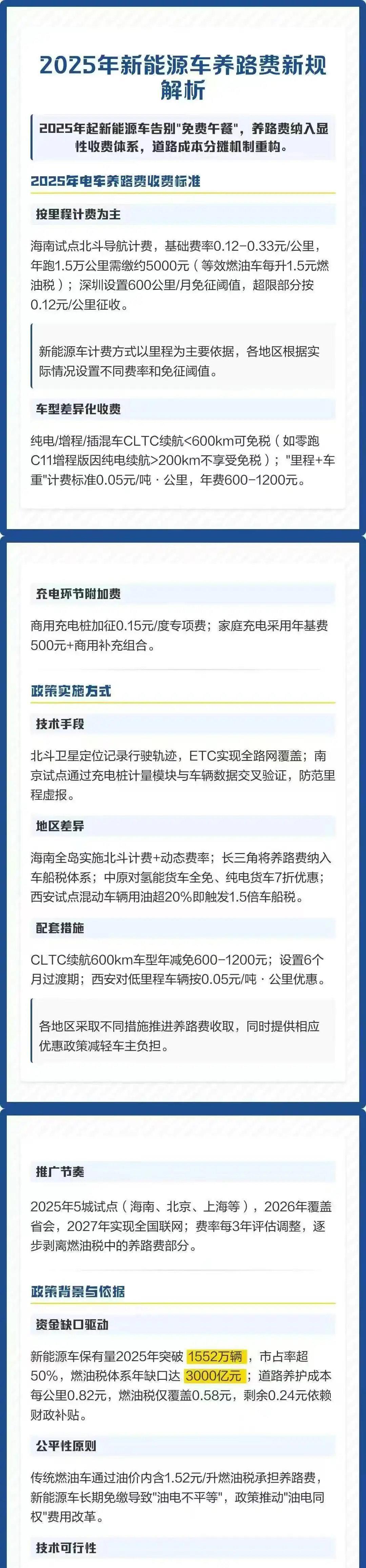 新能源电车养路费要试点了？海南试点北斗导航计费，基础费率0.12-0.33元/