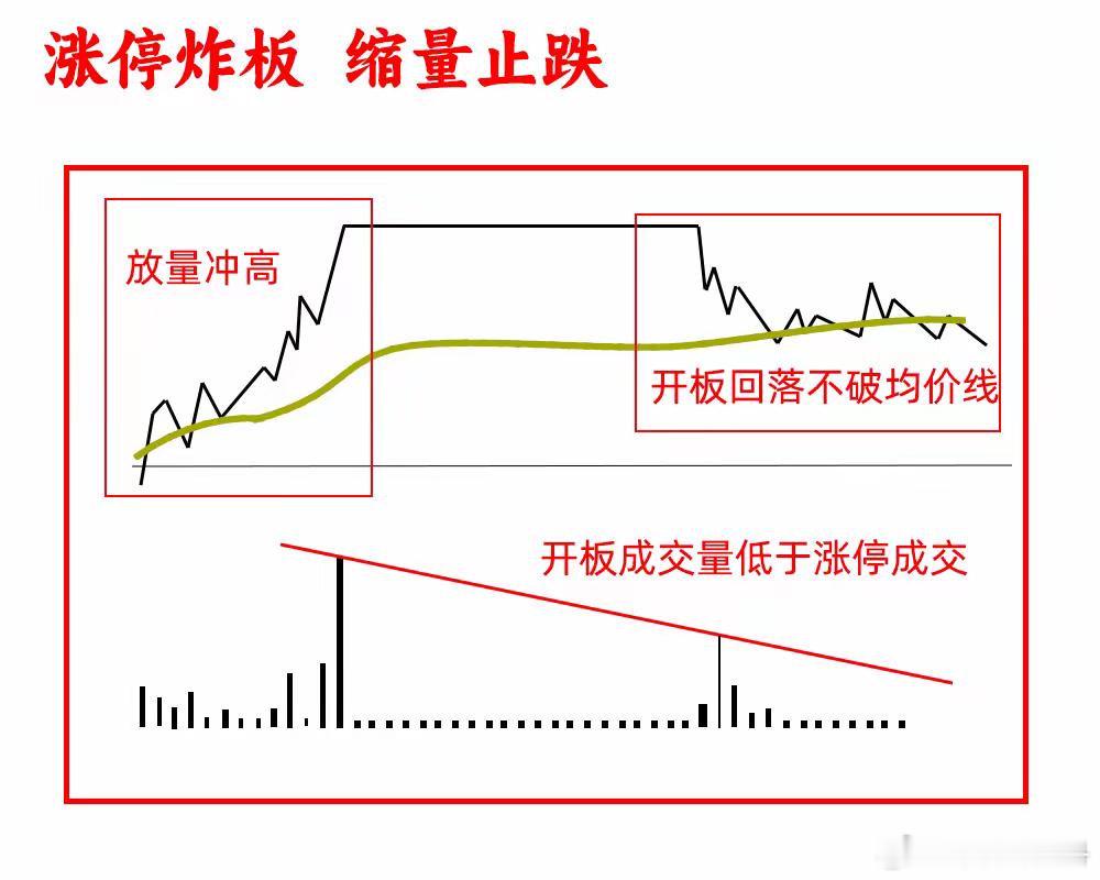 散户常常难以分辨主力是在洗盘还是出货，尤其是做短线的朋友，踏空情况时有发生。炒股