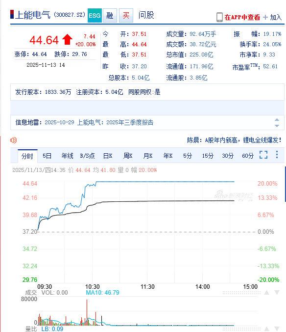 瑞银证券表示，在人工智能数据中心的推动下，未来5年储能行业将进入“繁荣周期”，因