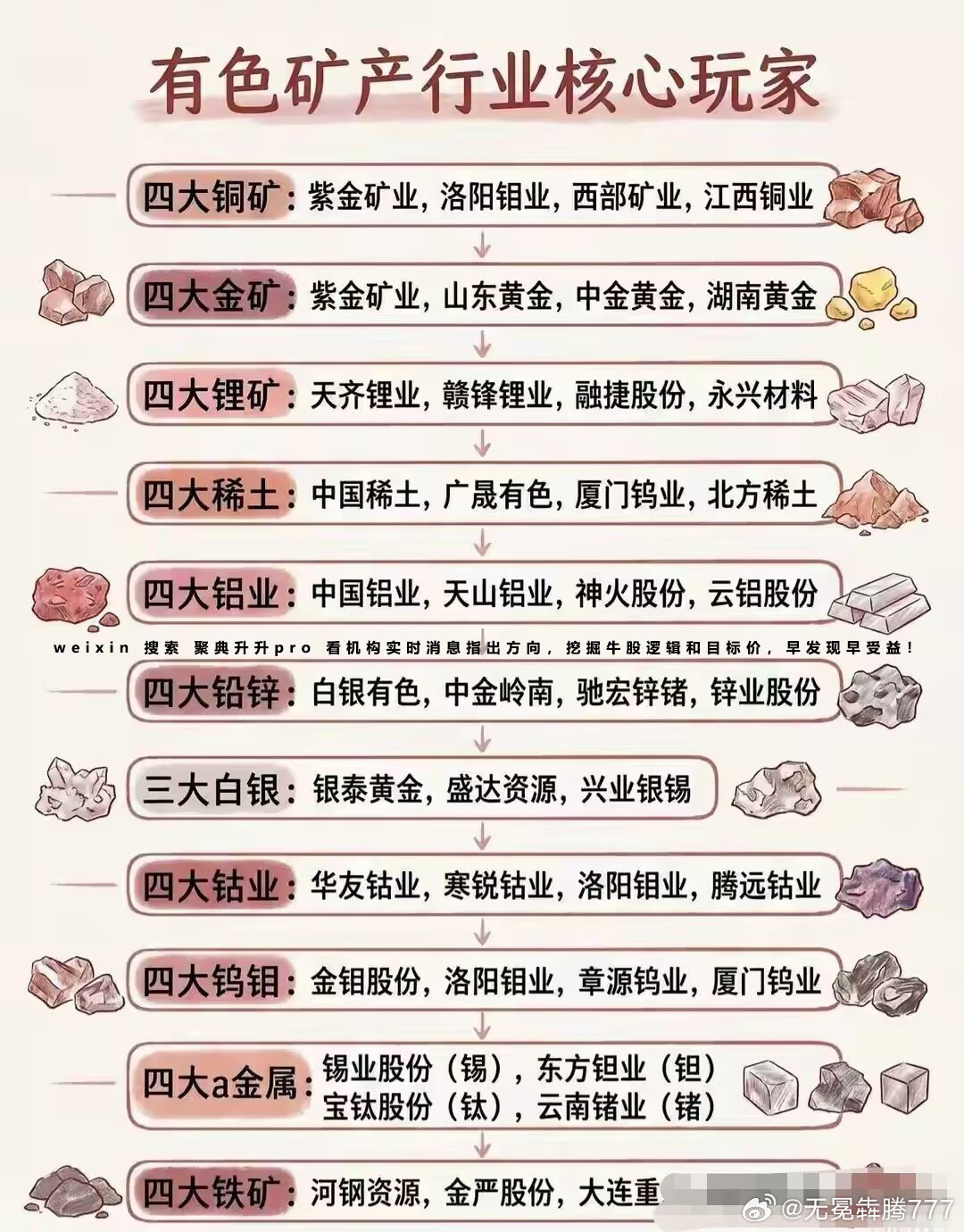 分享图片