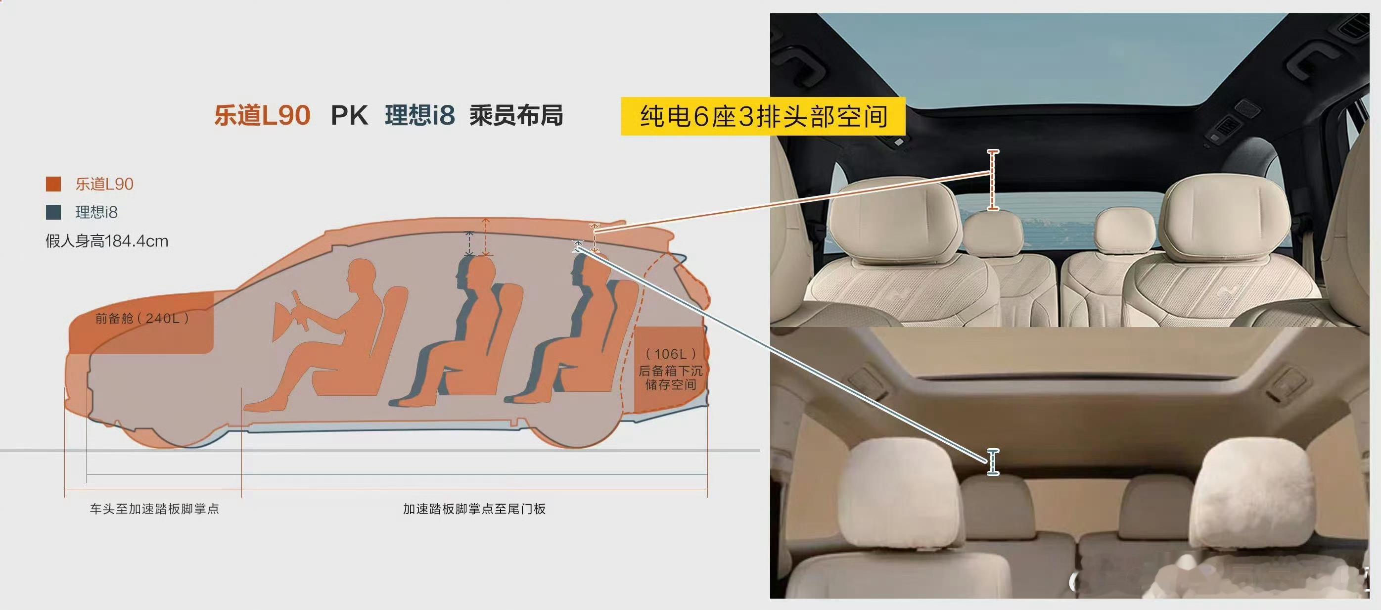 这官方做的？感觉乐道L90和i8最近处于“热恋期”，一方出现的地方，另一