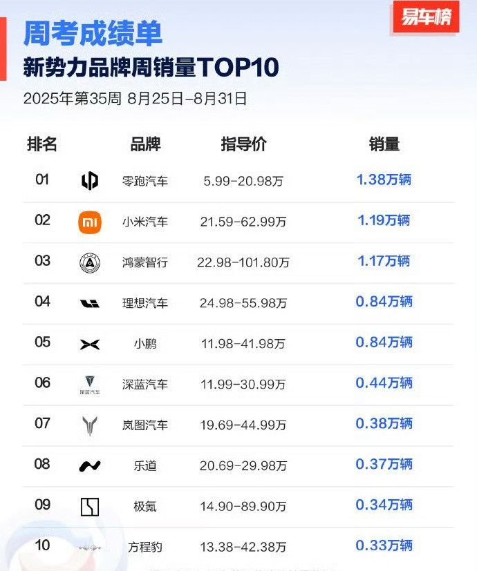 九月小米产能上去突破第一没问题！​​​
