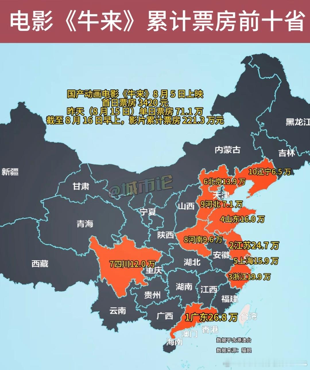 牛来票房前十省份，感觉真就是有钱闲的没处花的人多的地方，才去看这个