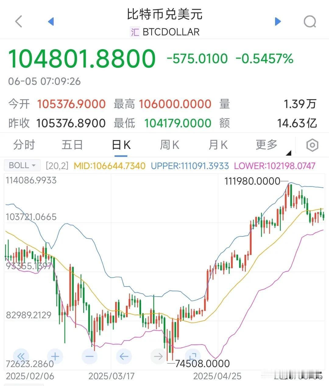 比特币抵债无人理，中国更是不要最近美国由于债务危机，高达36万亿美元的债务有一