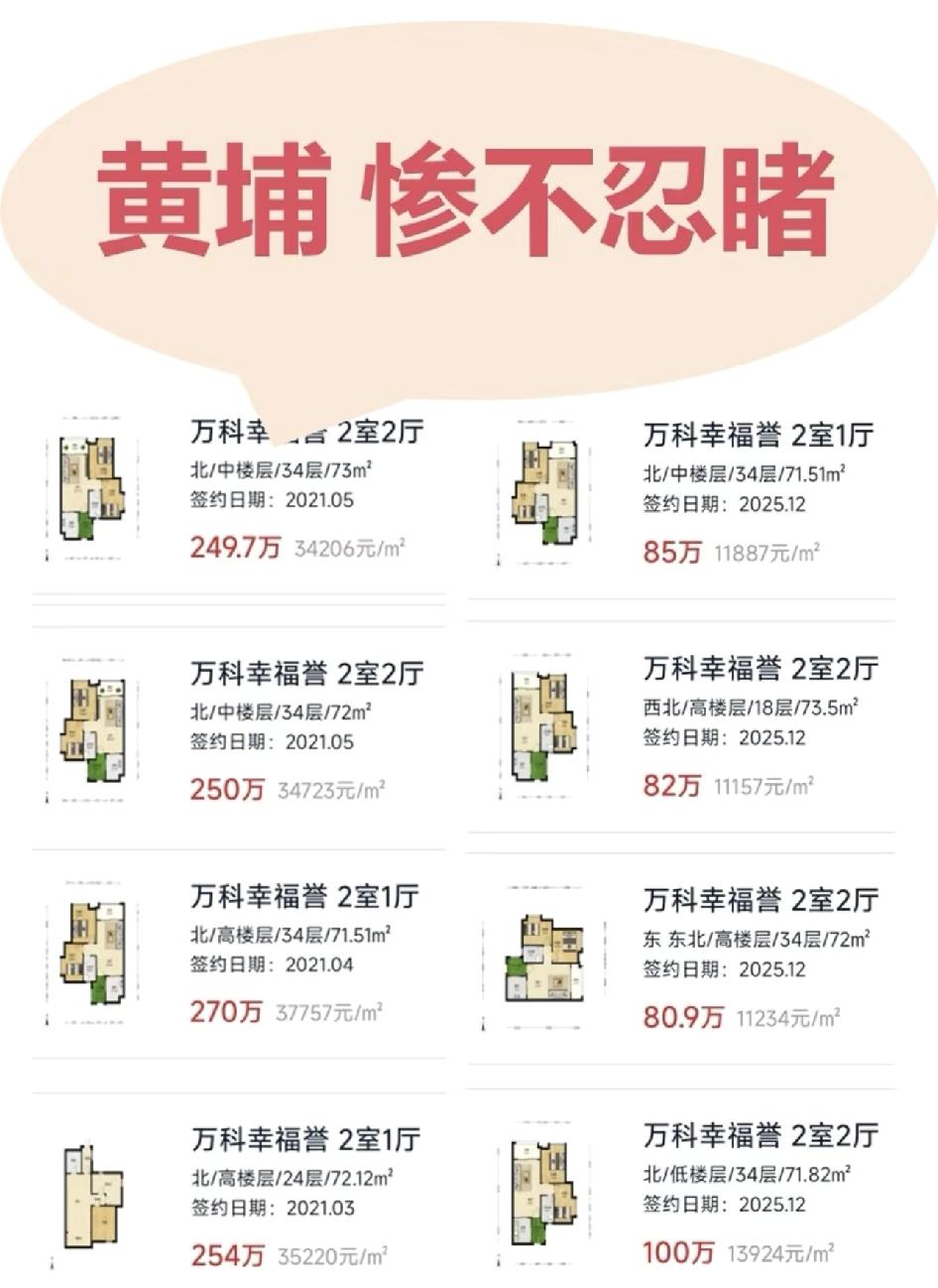 黄埔房价惨不忍睹买房一定要看配套+交通+医院+教育+地铁。如果以上都没，跌幅