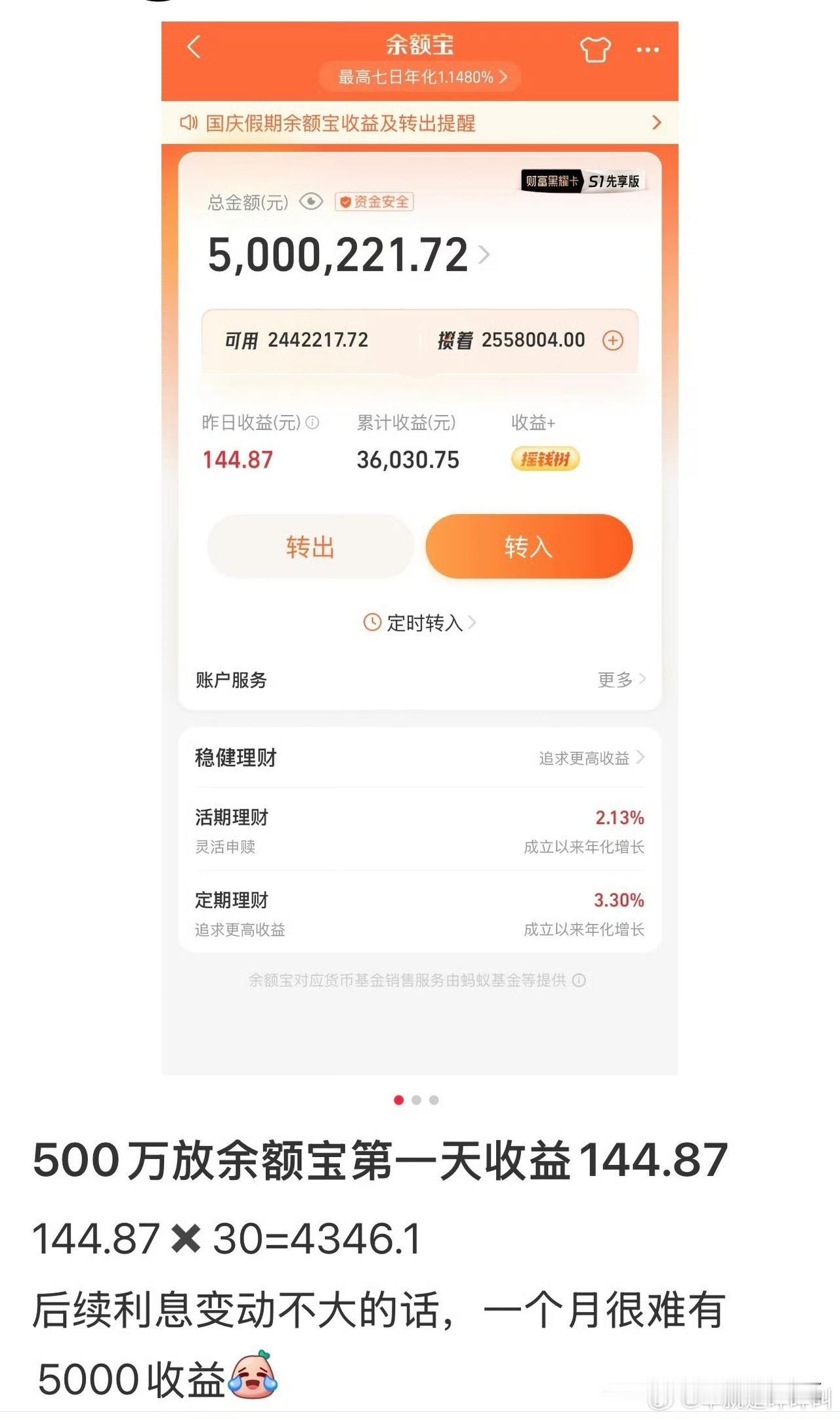 原来是500万人民币放余额宝一天收益是144.87元30天就是，144.87