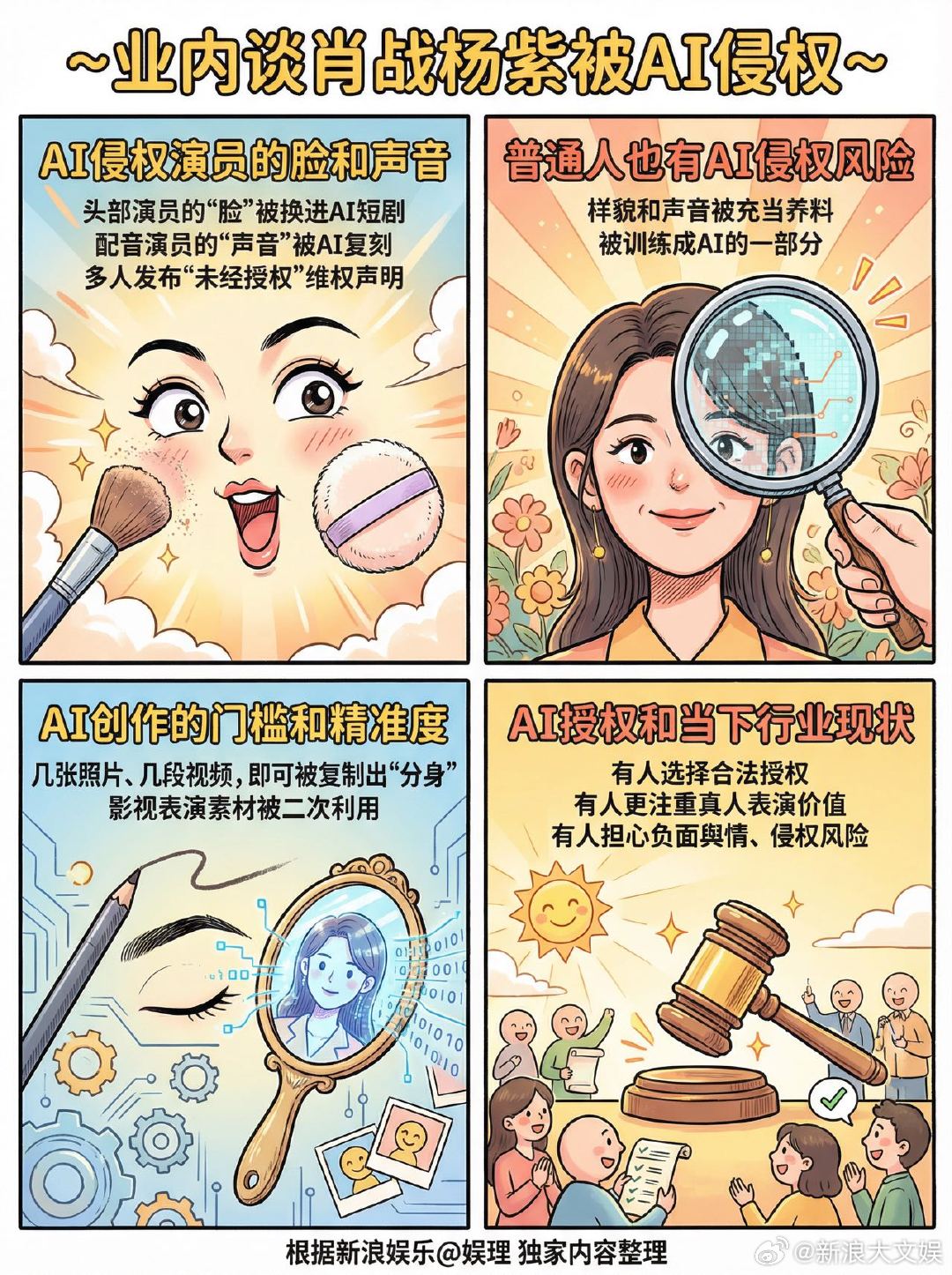 头部演员团队谈演员人脸AI授权像肖战、杨紫这样的头部演员，需要在合同里加AI相