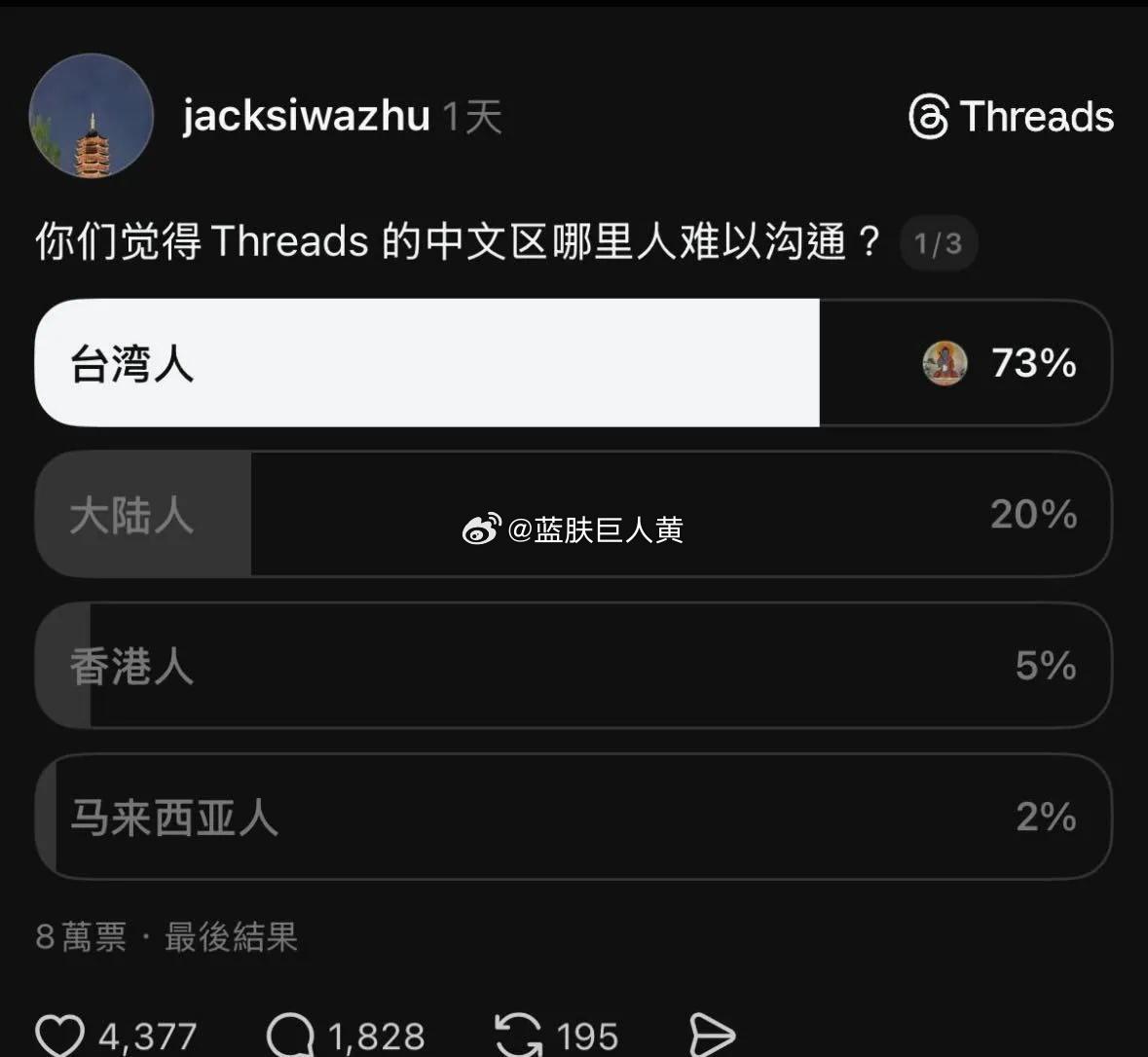 脆上经常有这种投票，台湾省人每次都断层领先