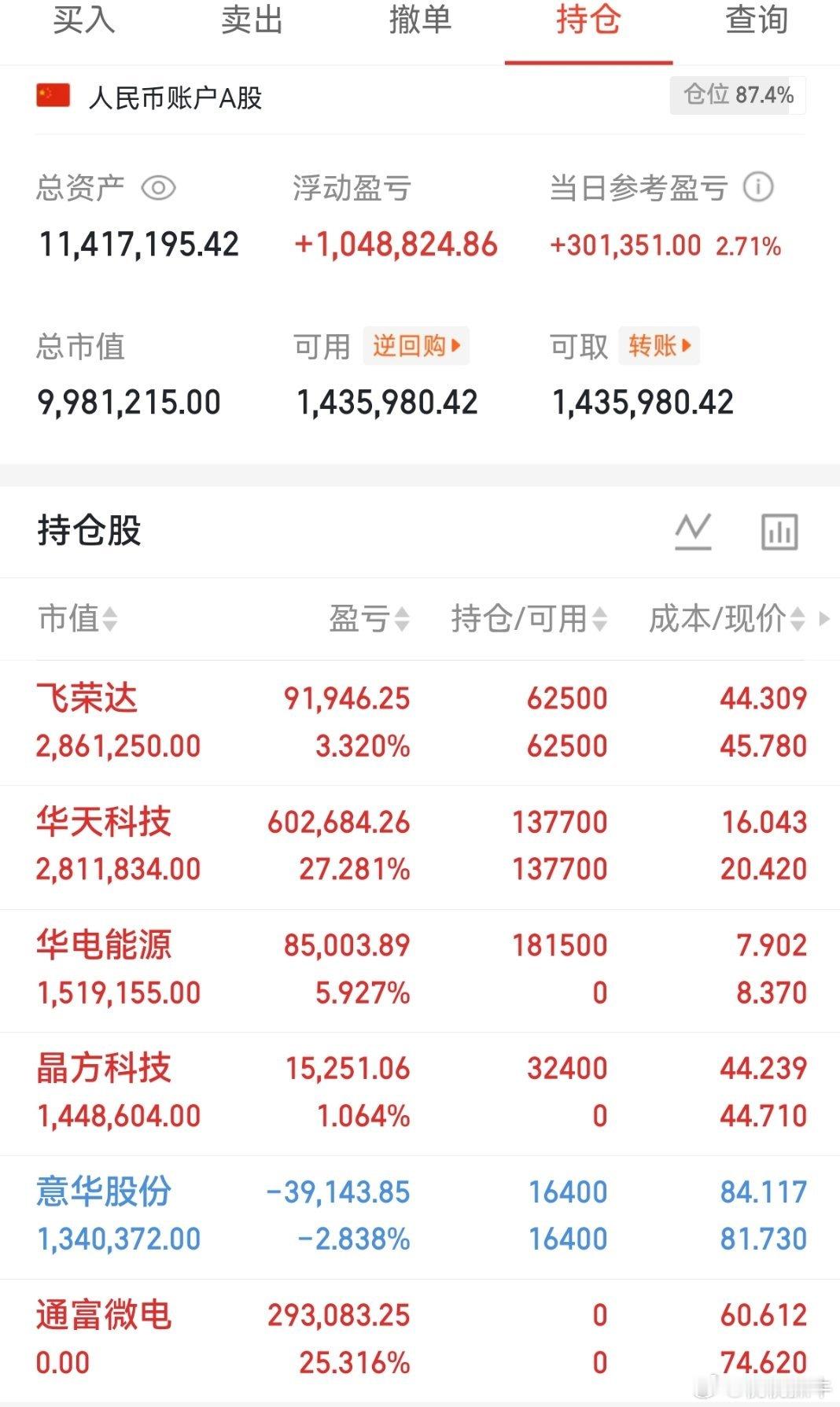 兄弟们！听说大曾哥来了华天科技，你说桃桃要不要下车？想听听兄弟们的看法评论区说说