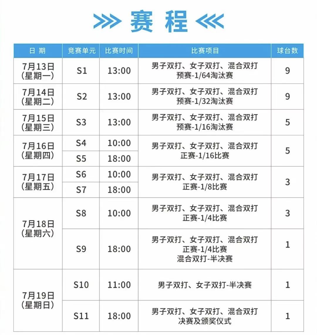 刷到2026乒乓球全锦赛的参赛名单了，这次单独开设双打赛事还是创办七十四年来头一