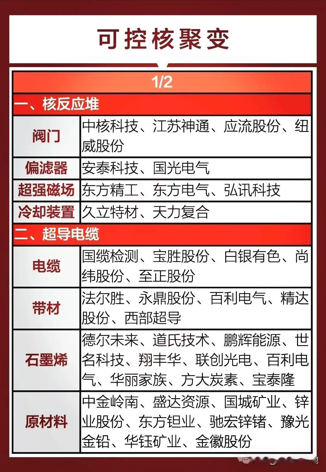 可控核聚变概念龙头盘点！核聚变技术是未来潜力赛道，可控核聚变的题材概念龙头代表