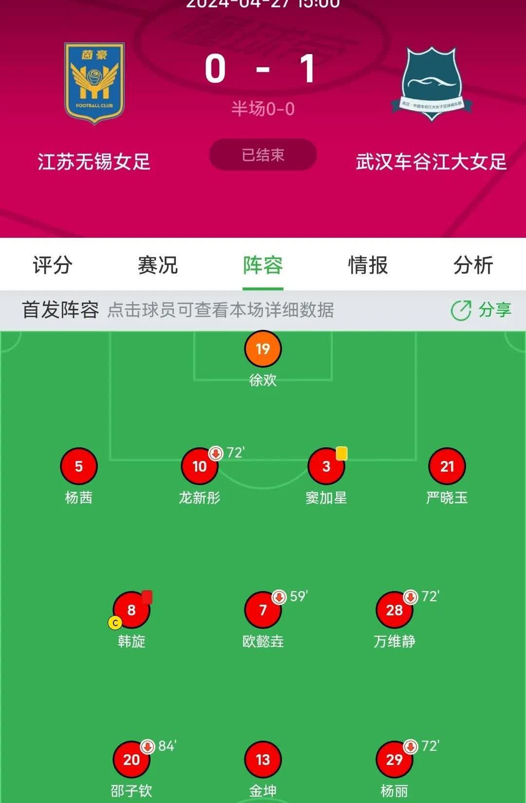 退役？王晓雪，22年中国女足亚洲杯冠军球员，23年初随国家队在欧洲拉练时不幸受伤