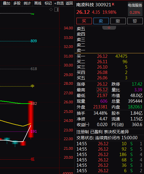 热门个股解读——南凌科技（300921）