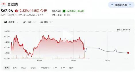 癌症疫苗终于来了！Moderna股价一夜翻倍，离“治愈”癌症还有多远？昨天晚上和
