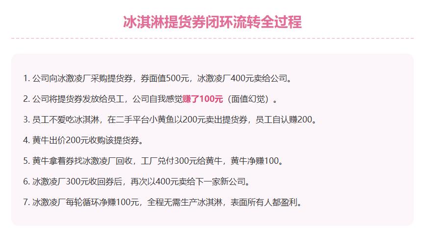 这个短故事你看懂了吗？公司问冰激凌厂买提货券，券值500，冰激凌厂400卖给公
