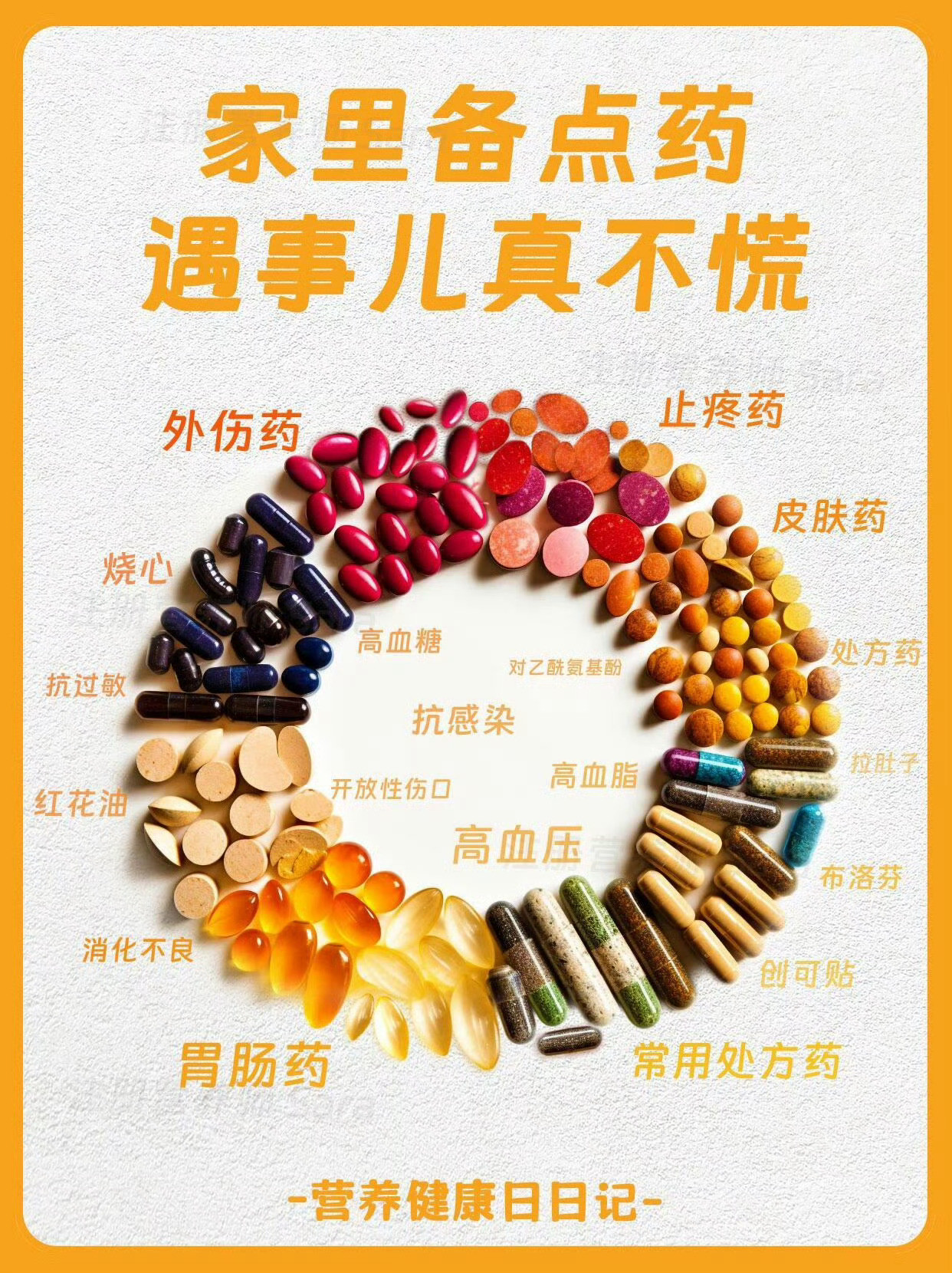 家庭备药攻略。家里备点药，遇事儿真不慌。可别备太多，注意有效期！药名多记不住效用