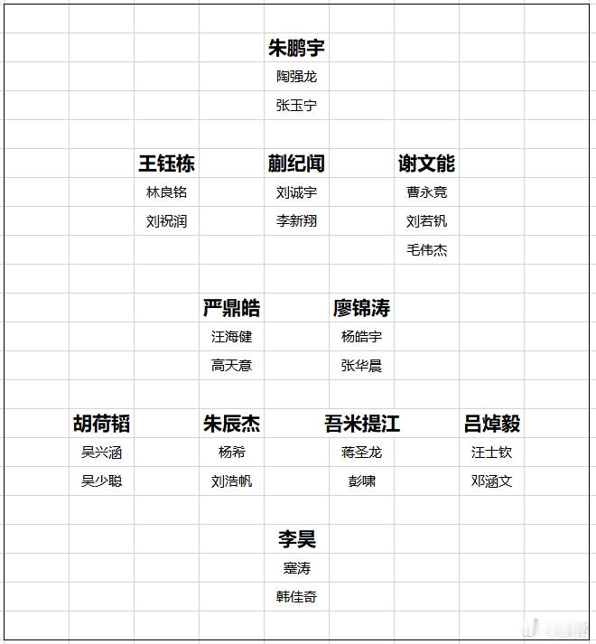 国足选帅目标是2030世界杯参赛愿望是好的，我们球迷当然希望国足能晋级2030