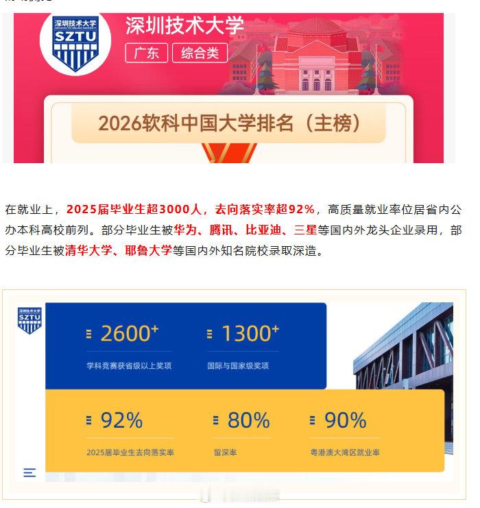 深圳高考590分才能上的大学。就业强。毕业生八成留在深圳工作，九成在大湾区就业。很多直接进深圳本地大