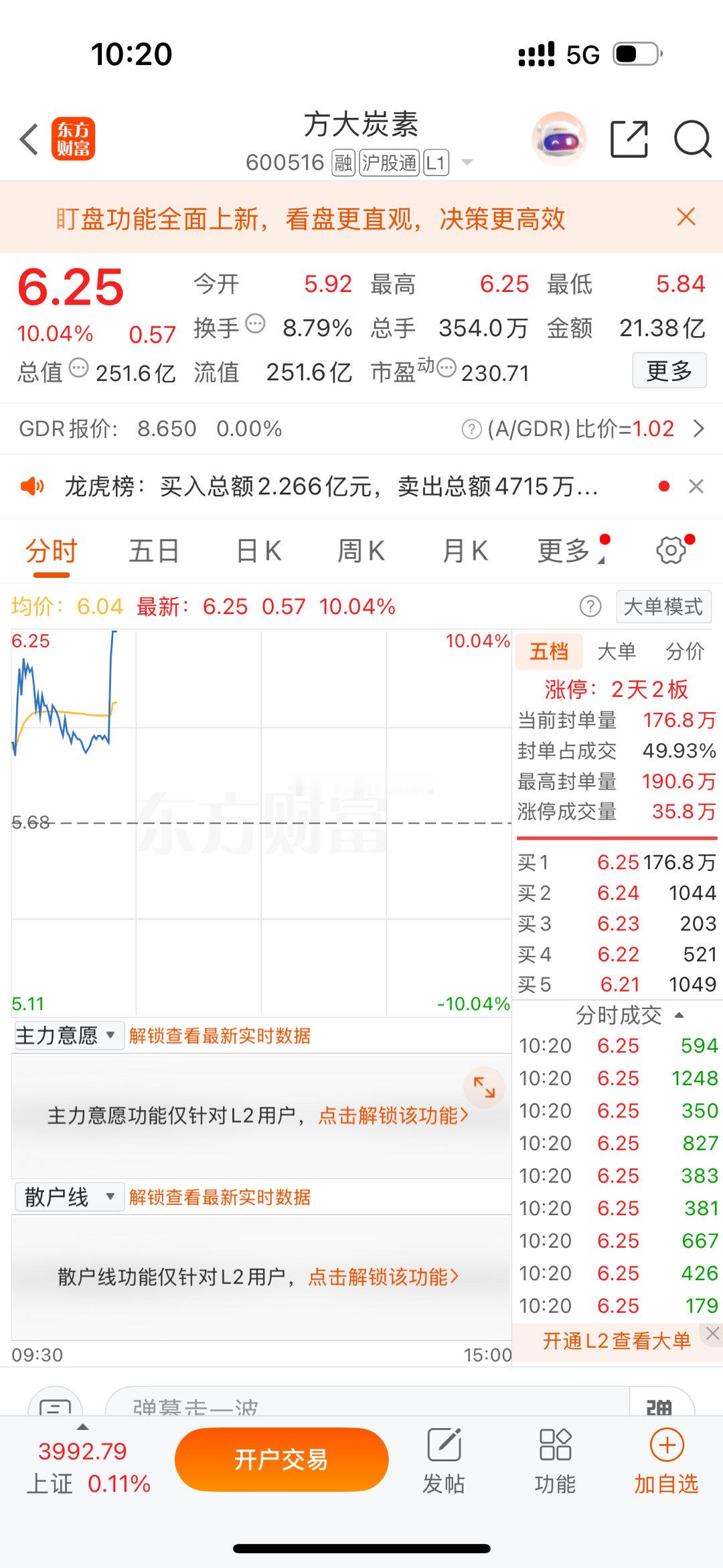 方大炭素强势涨停!继续持仓待涨!!!