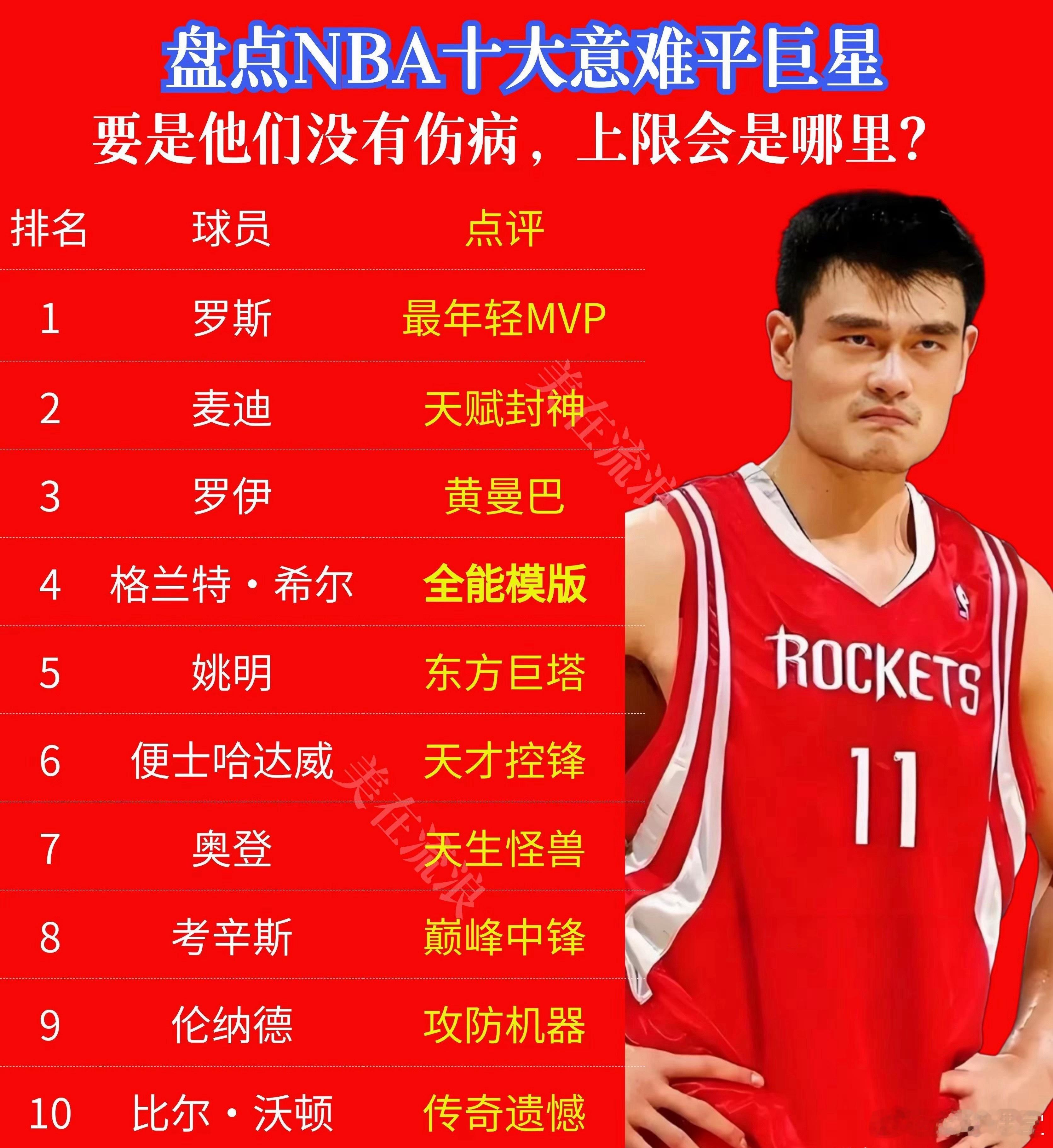 盘点NBA十大意难平巨星，谁最可惜？