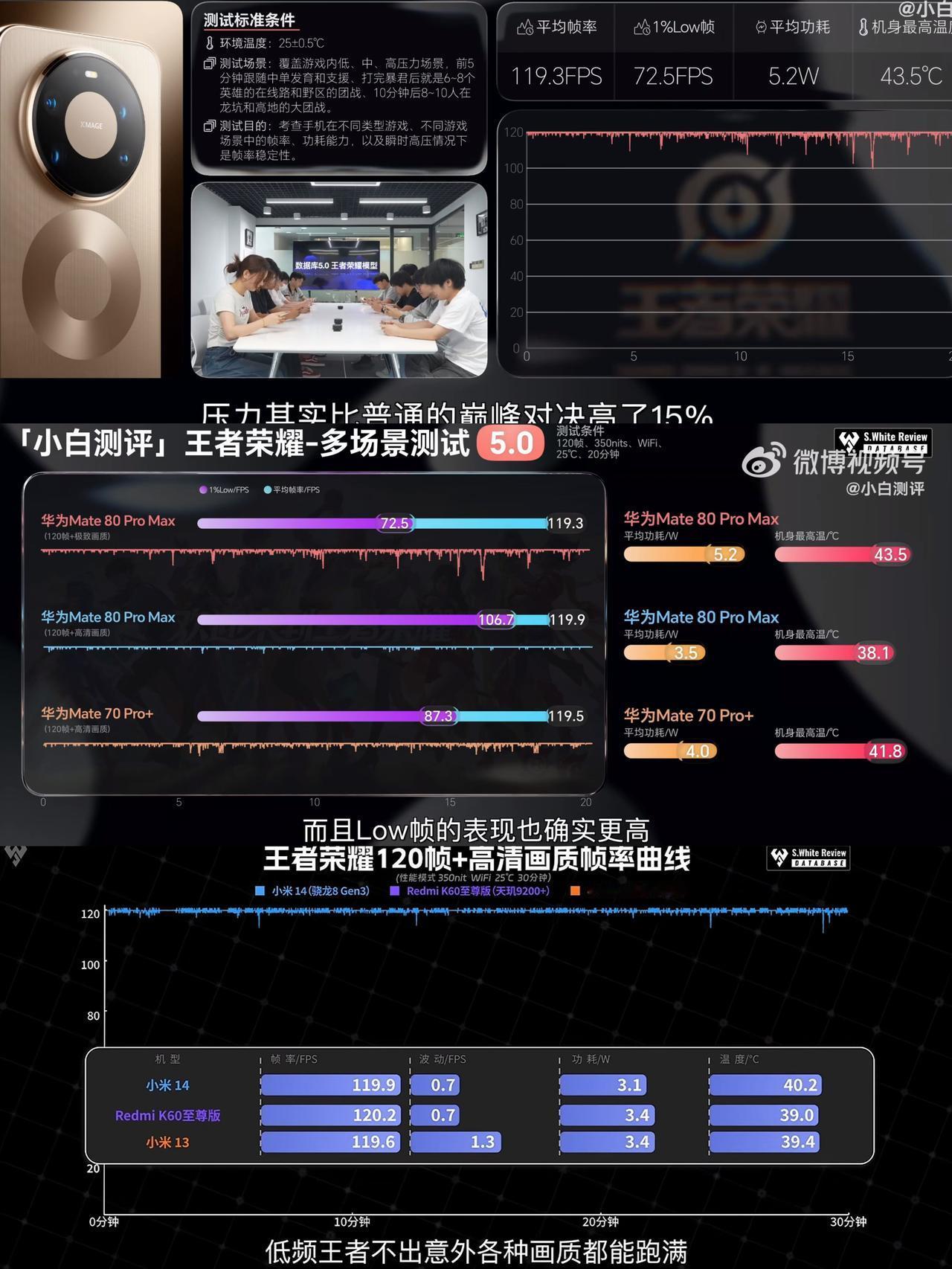 媒体真不怕得罪人，比余承东还敢说，Mate80PM测评性能接近8Gen3！终