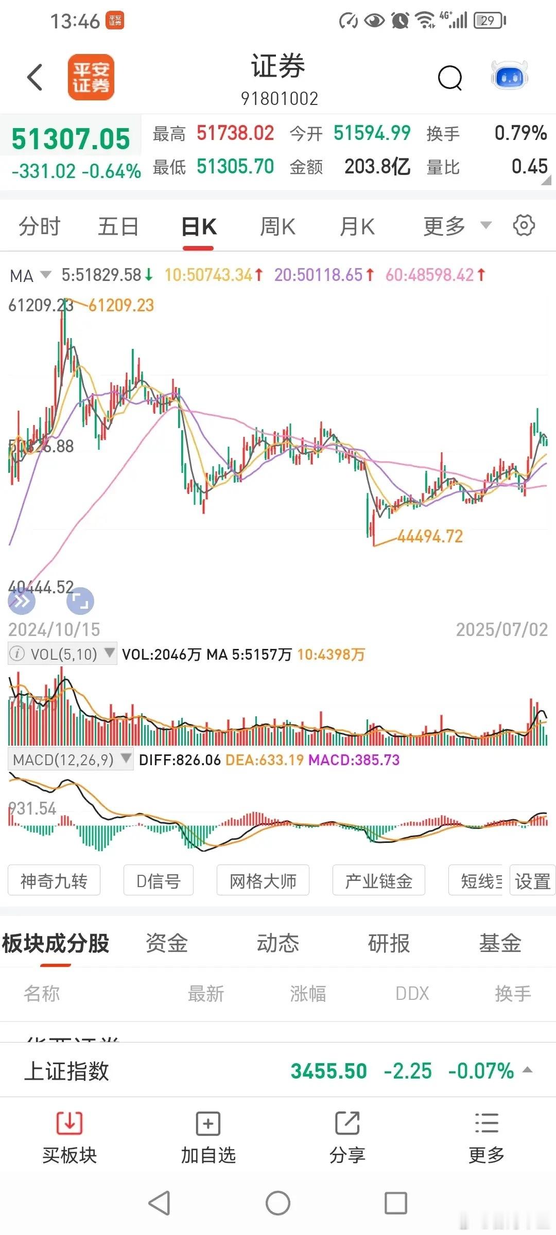 有人说券商7月份会有大行情，你认为呢？有人说，券商去年9月到现在没有大行情，所以