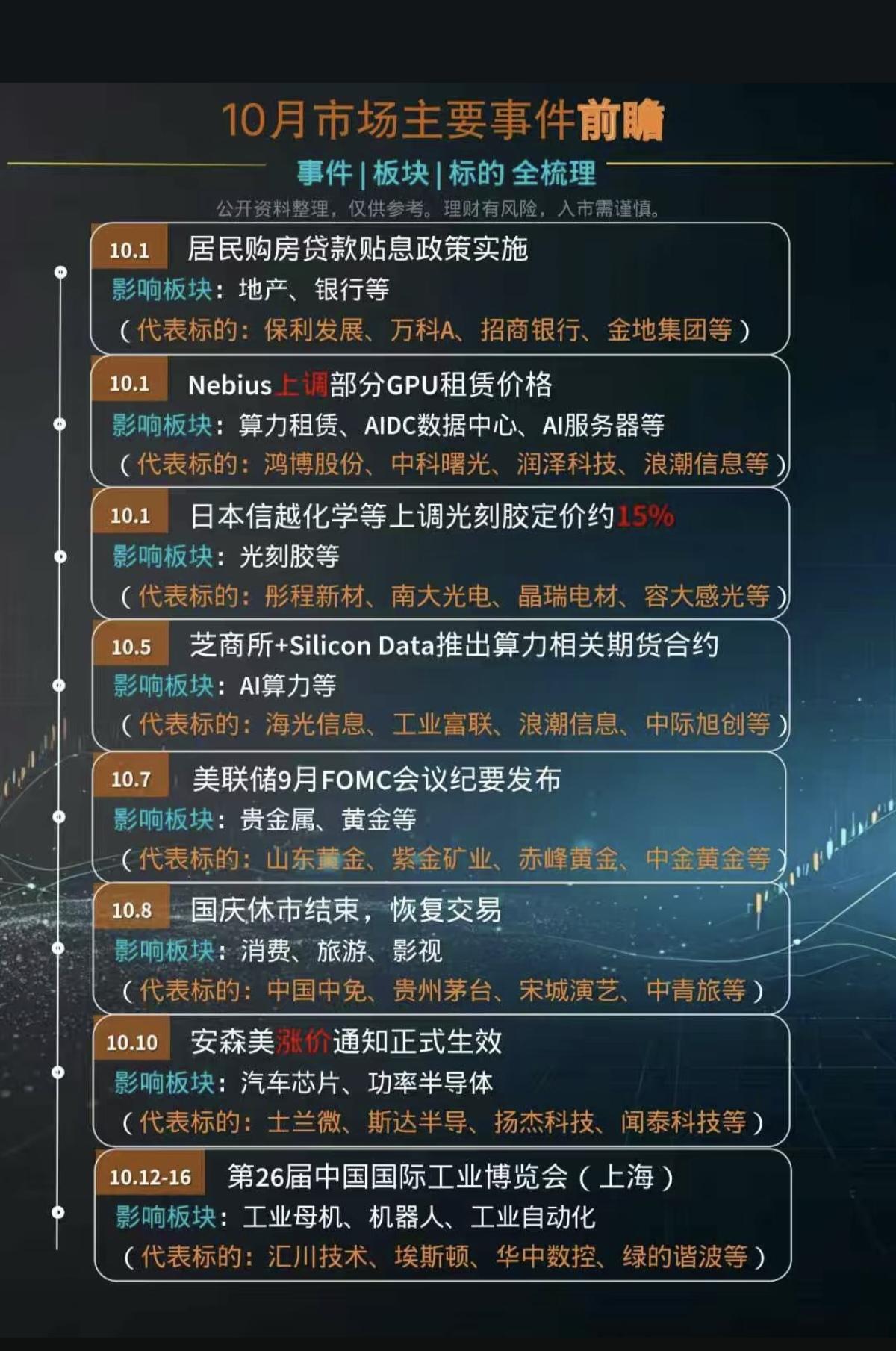 10月份：市场热点方向+投资逻辑！1.房地产2.算力租赁、数据中心3.世
