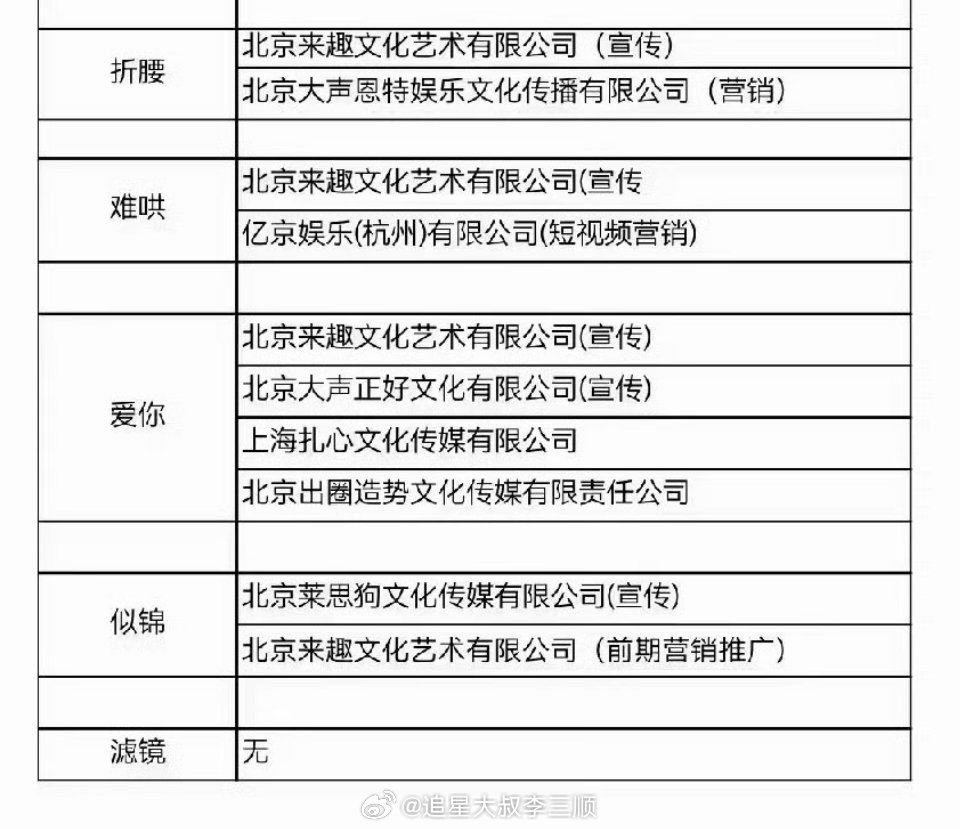檀健次滤镜在没有营销的情况下纯靠自来水热度，能有这么🐮的长尾，最近好多切片又?