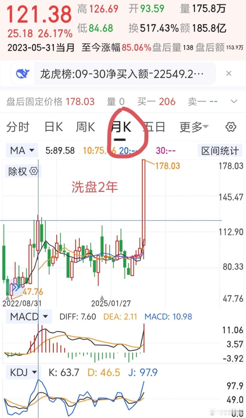多看看妖股形态，月线三金叉，洗盘两年了才会主升浪。。。所以，你的股票什么位置不重